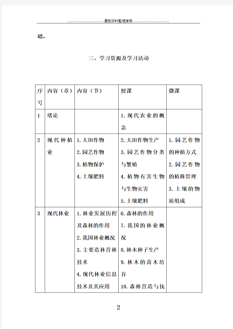 现代农业教学大纲