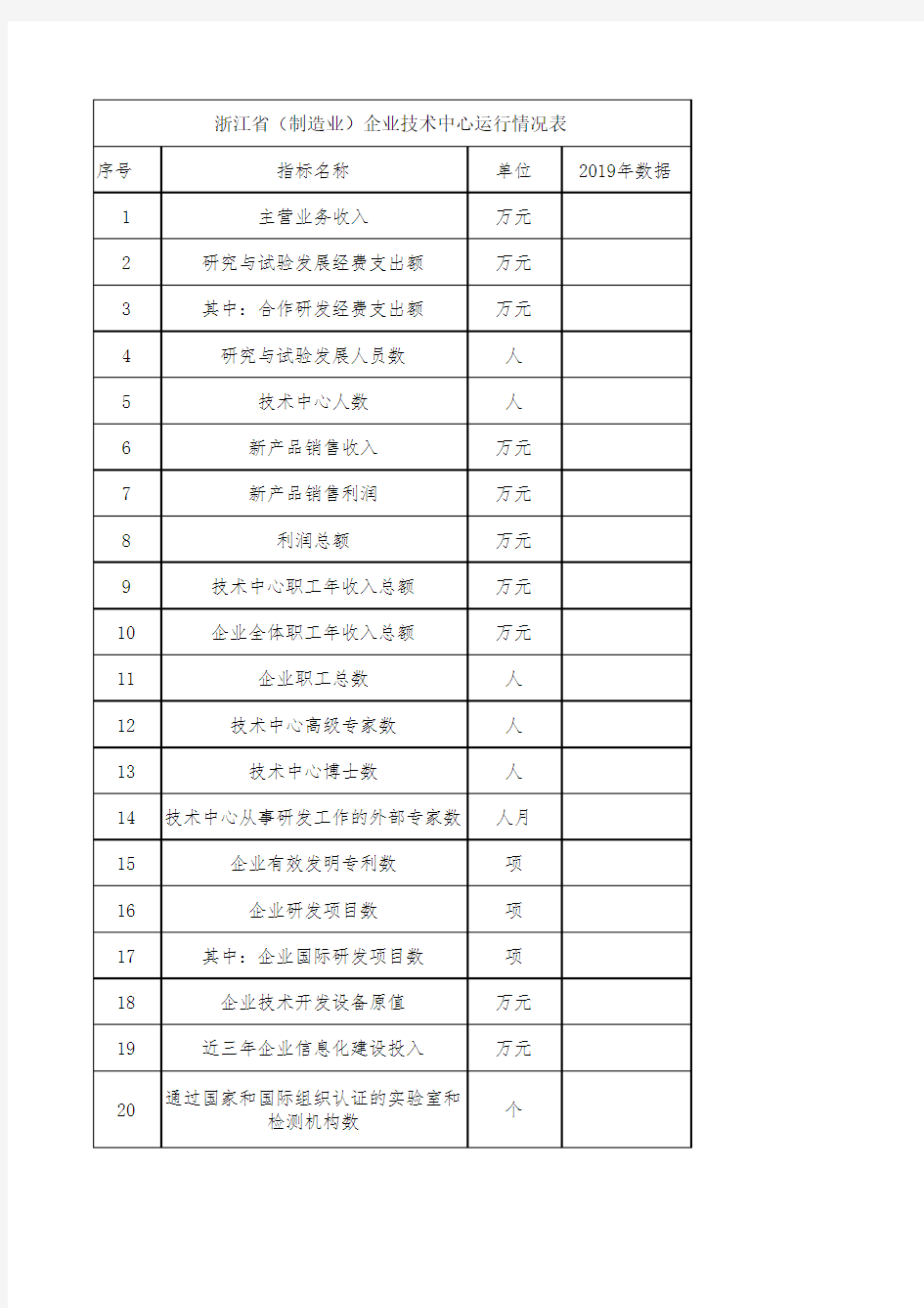 浙江省(制造业)企业技术中心运行情况自评表