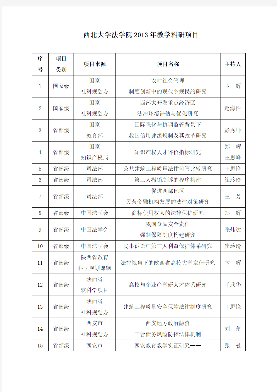 西北大学法学院2013年教学科研项目