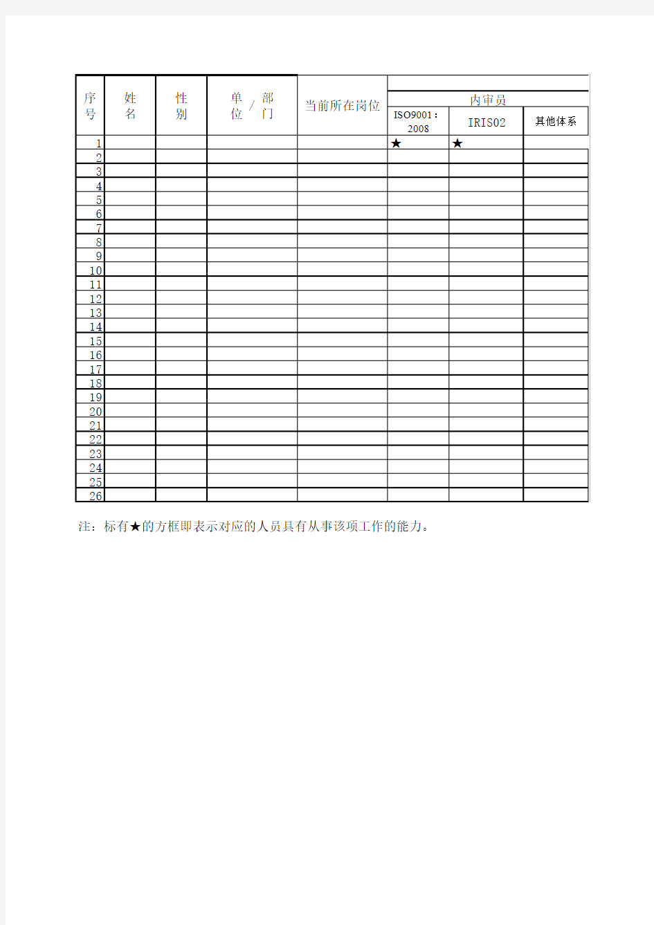 特殊工作人员资质一览表--IRIS