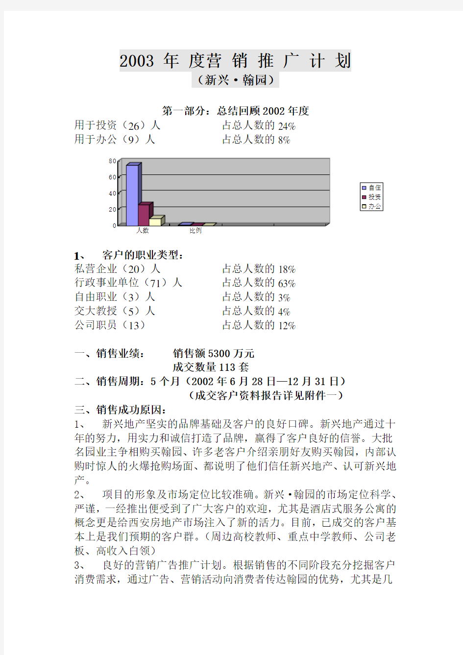 年度营销推广方案