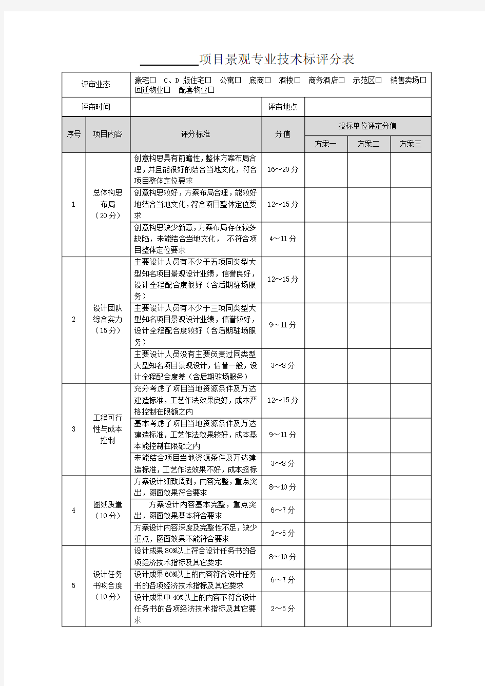 4.项目景观专业技术标评分表