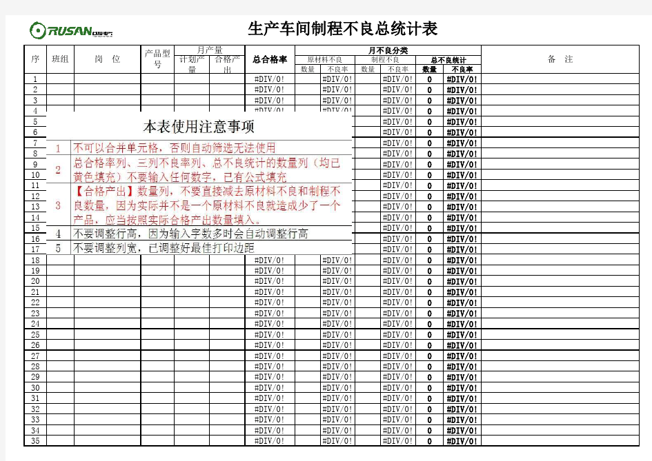 生产车间制程不良总统计表