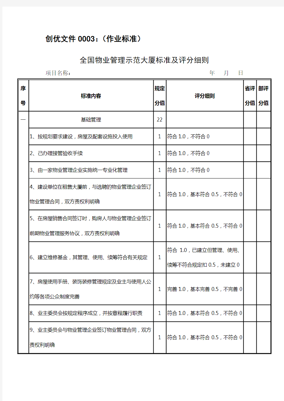 03全国物业管理示范大厦标准及评分细则