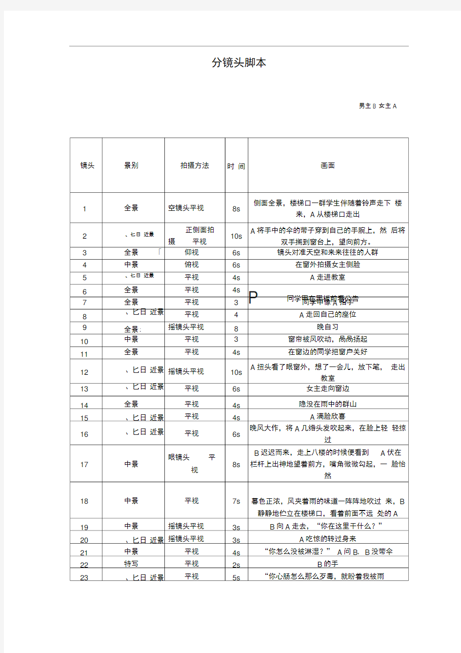 分镜头脚本作业