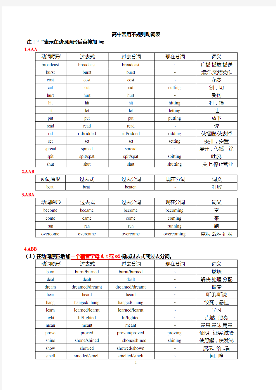 (完整word版)高中常用不规则动词表