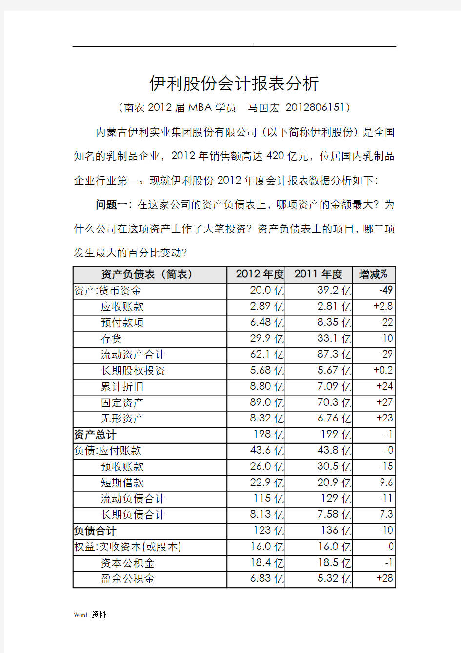 伊利股份会计报表分析