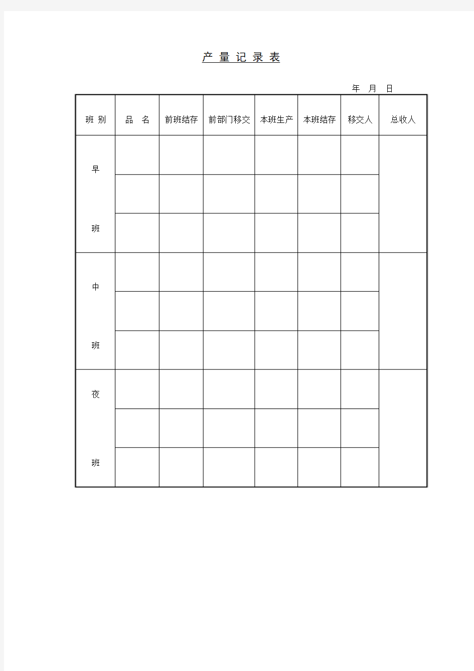 《企业管理表格大全-生产管理篇》产量记录表