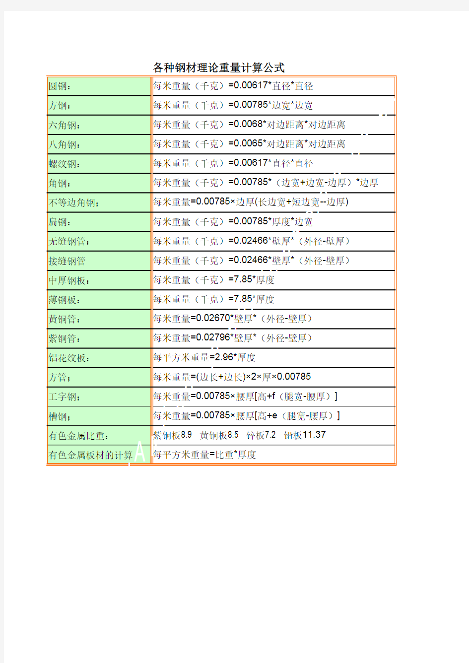 (完整版)常用钢材重量计算器