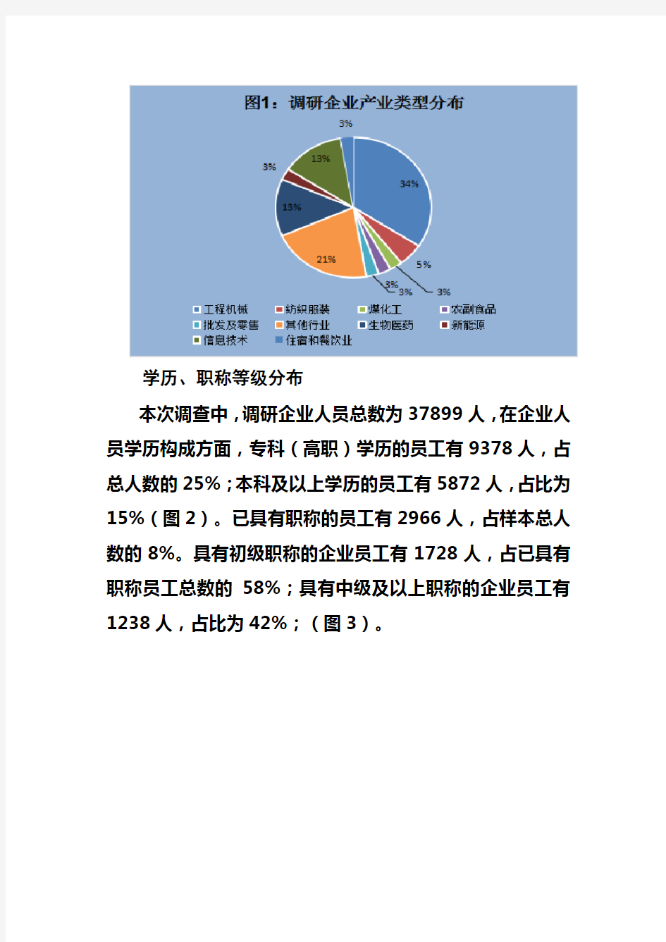 人才调研报告