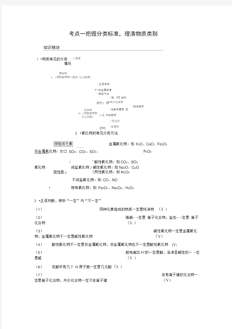 2018年高考化学知识点总结