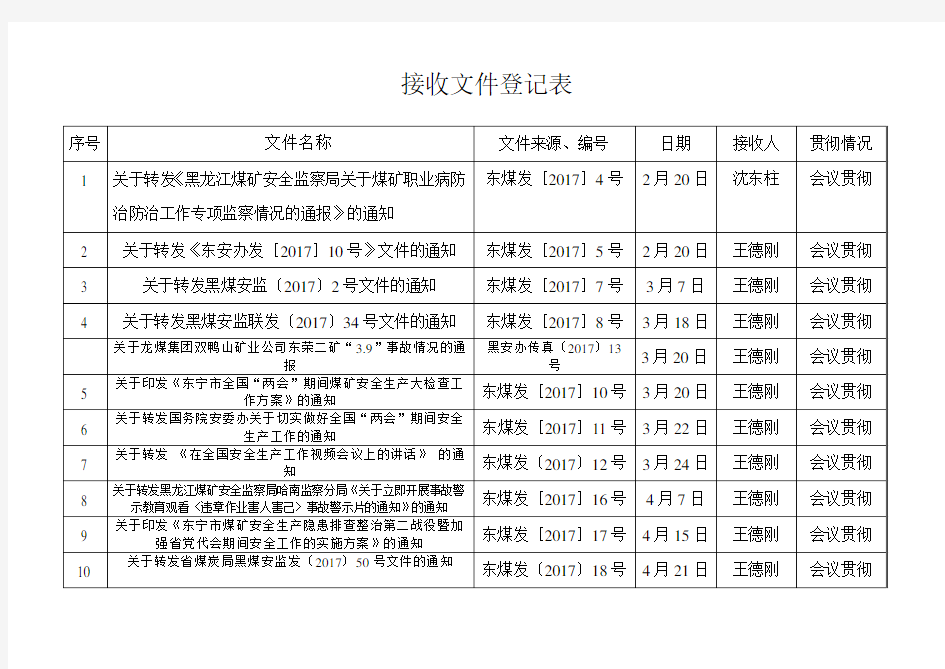 文件接收登记表