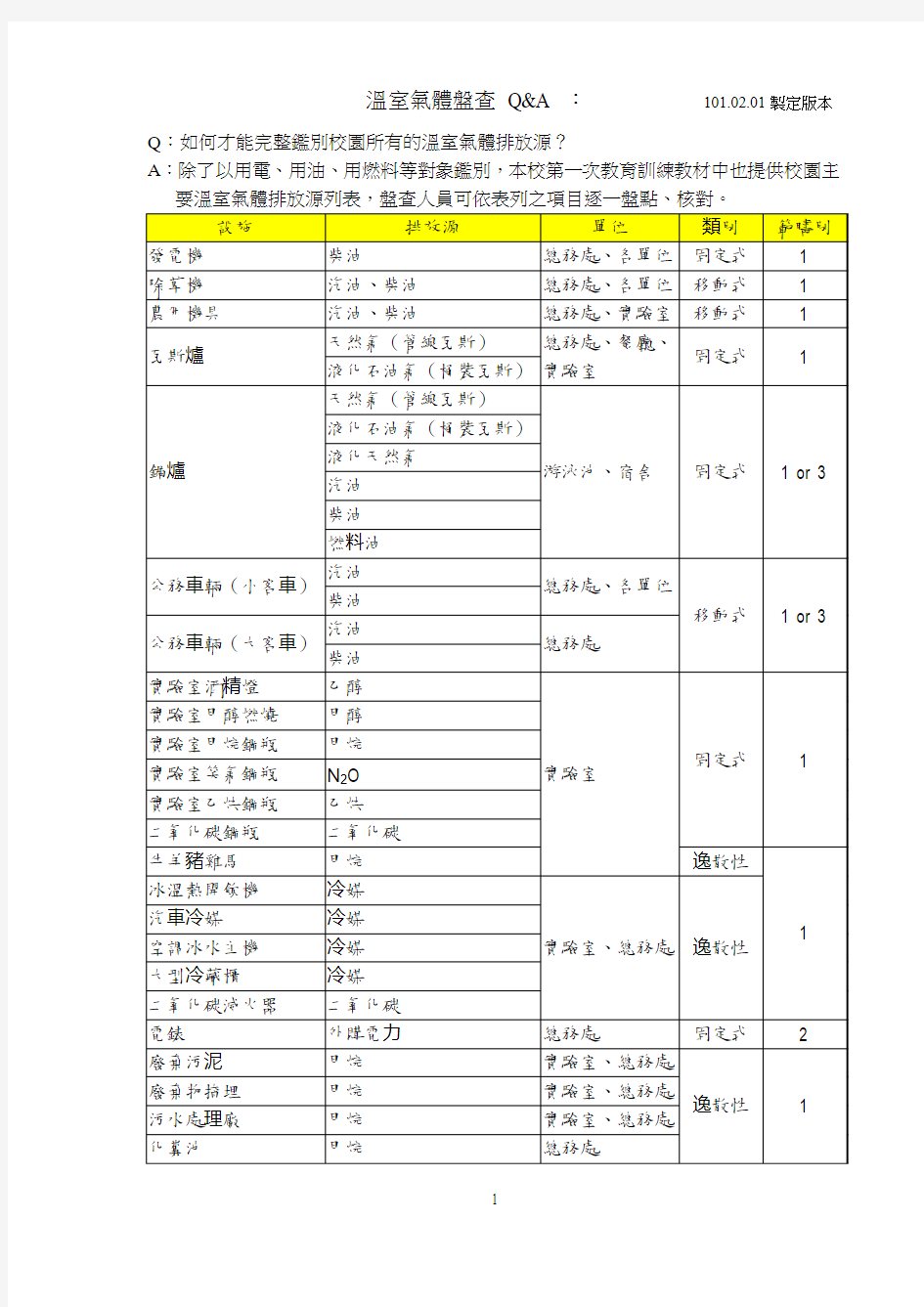 温室气体类别