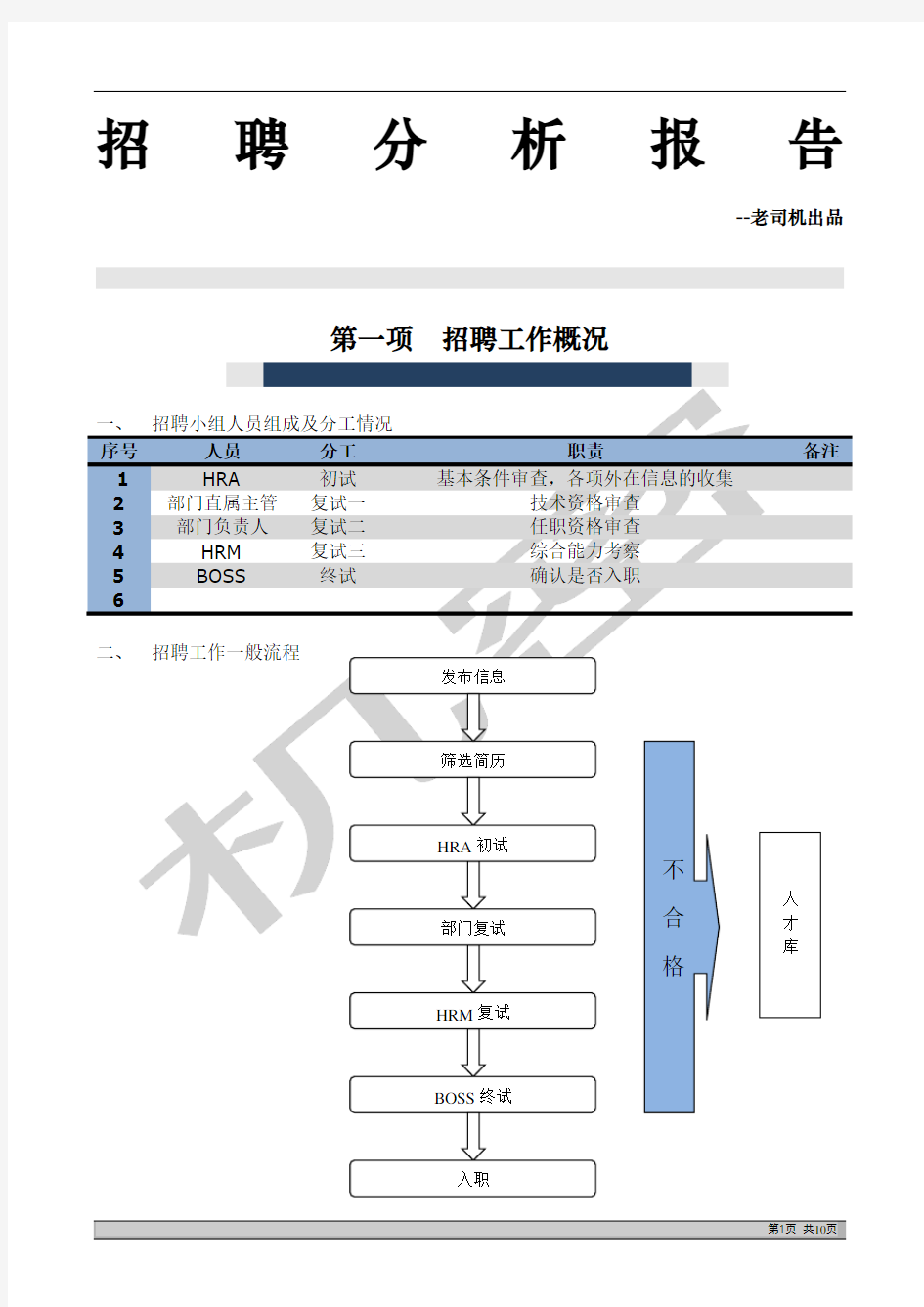 最完整的招聘分析报告