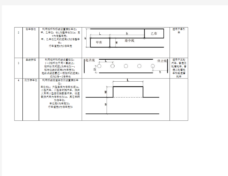 GB30341-2013机动车驾驶员培训教练场技术要求-附录C-最新