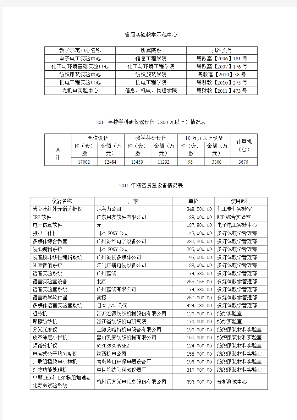 省级实验教学示范中心