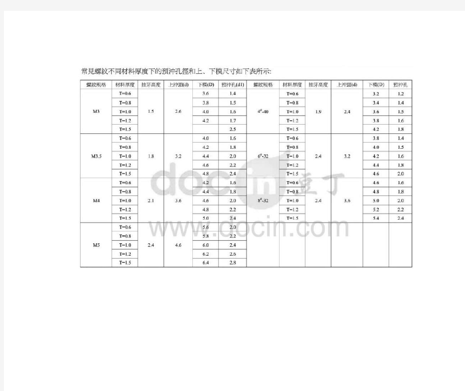 钣金抽孔攻牙表