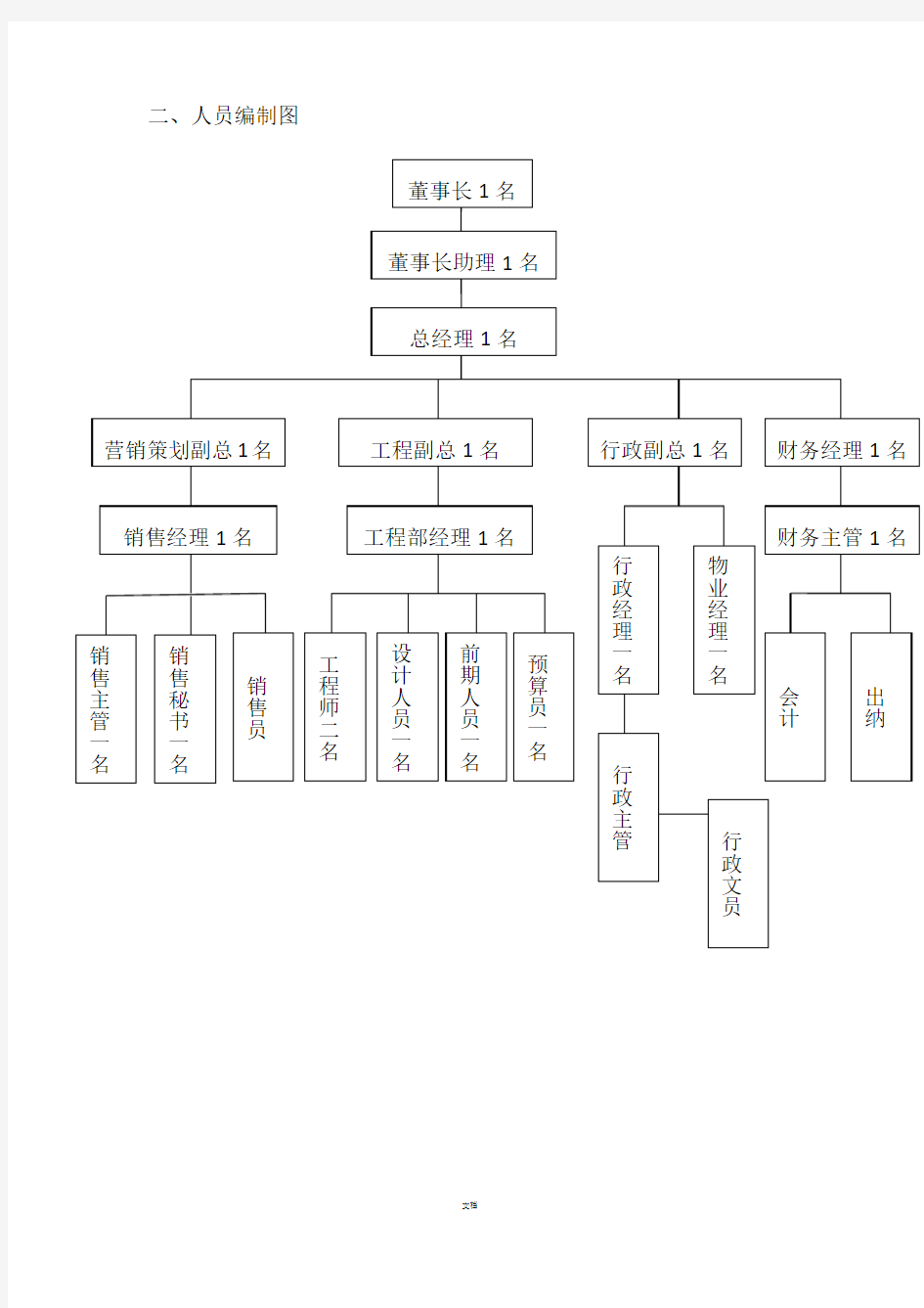 公司组织架构图(原版)