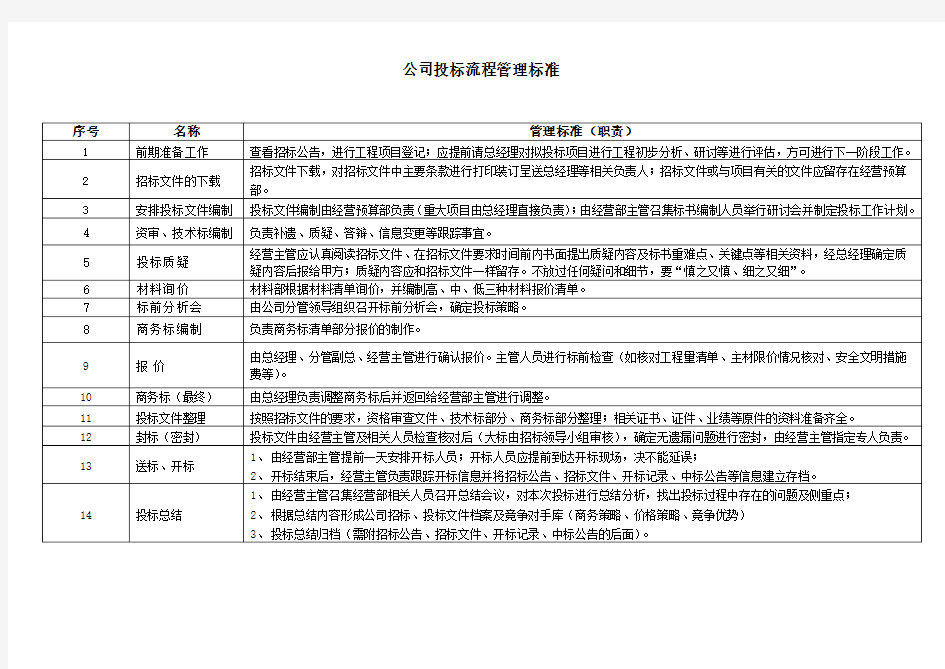 公司投标工作流程