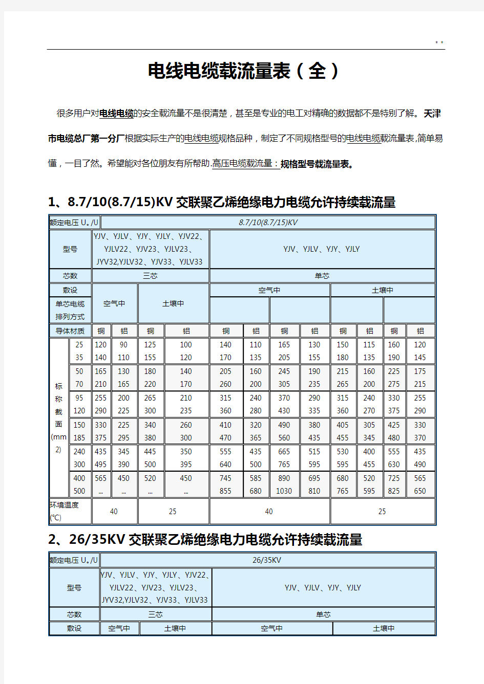 (非常好)电线电缆载流量表(全)