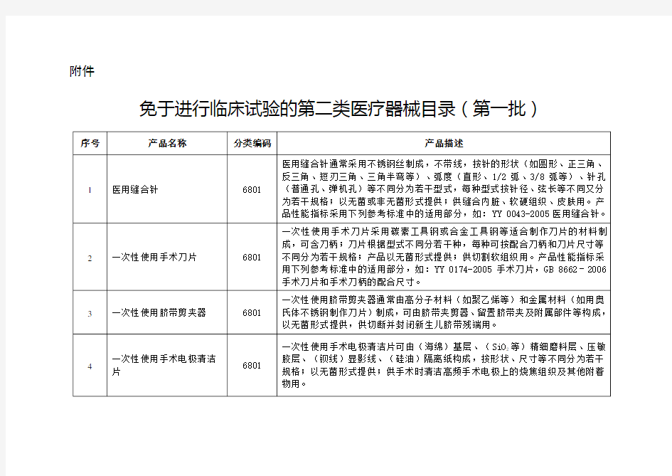 免于进行临床试验的第二类医疗器械目录汇总20171031(1)