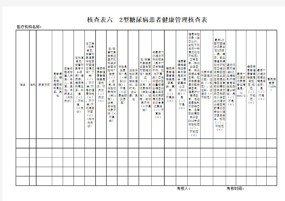 现场考核记录表