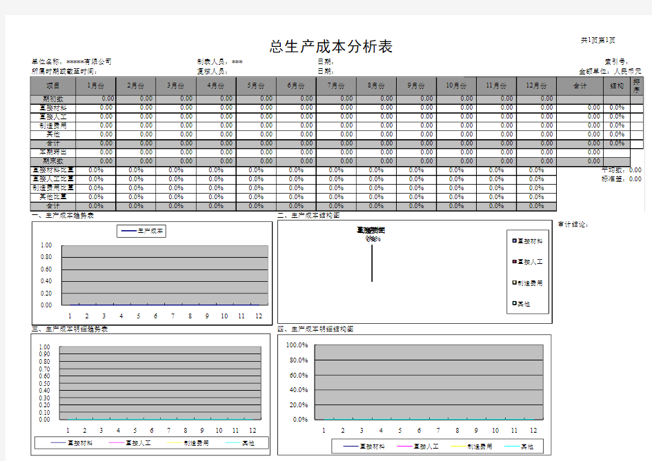 产品成本分析表(自动计算)