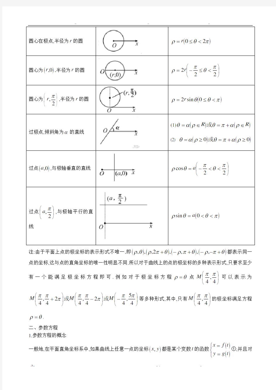 极坐标与参数方程知识点总结