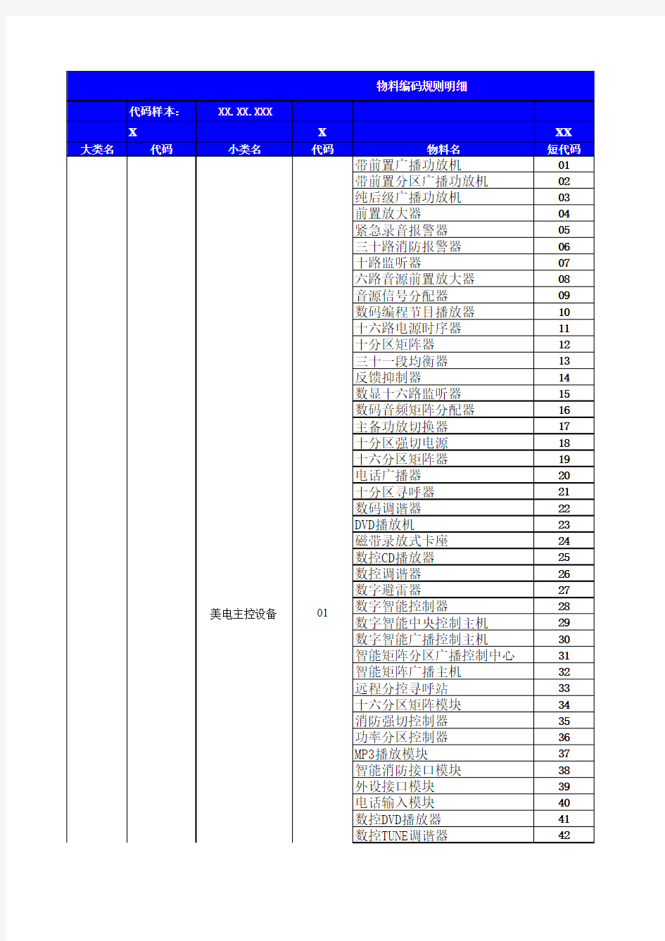 制造行业实施工具-14行业编码库-62 XX编码规则明细表(新09.12)