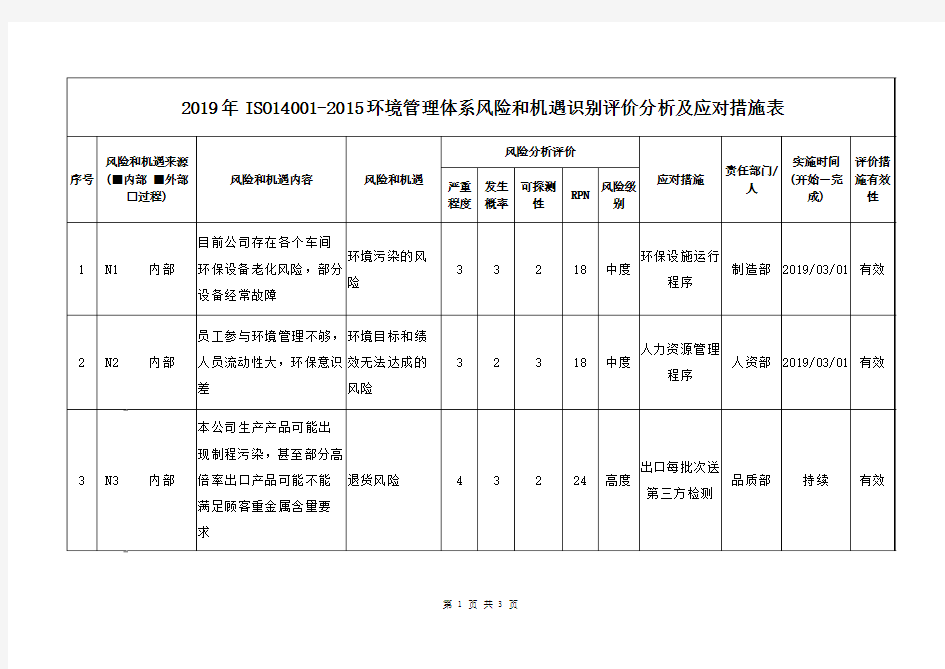 2019年ISO14001-2015环境管理体系风险和机遇识别评价分析及应对措施表