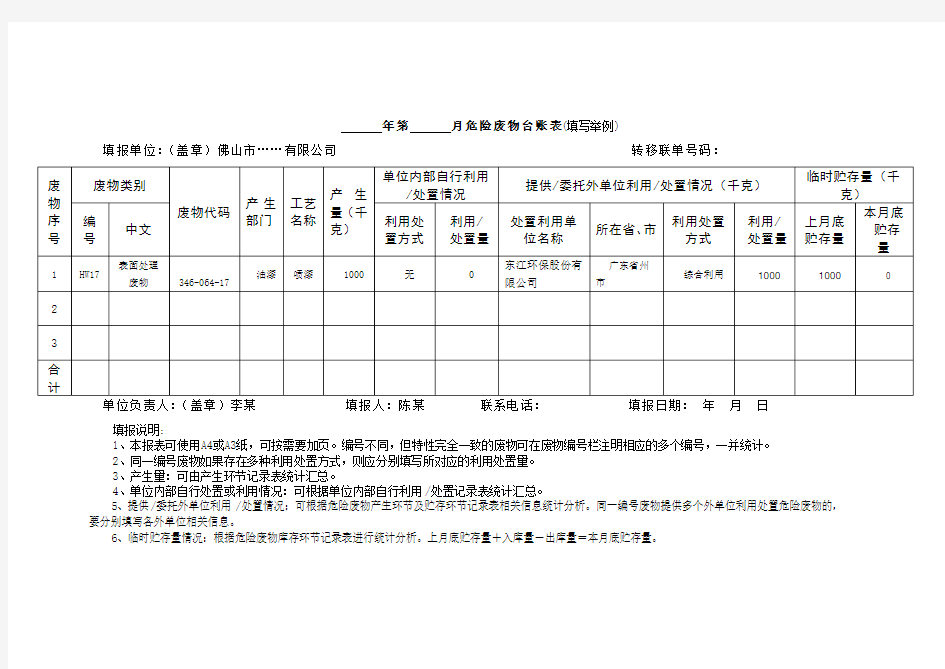 危险废物台账表(样板)