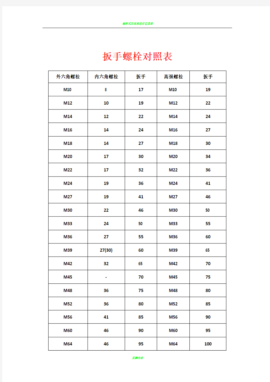 螺栓与扳手对照表