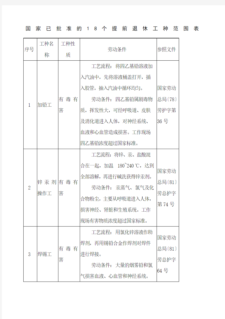 国家已批准的 个提前退休工种范围表