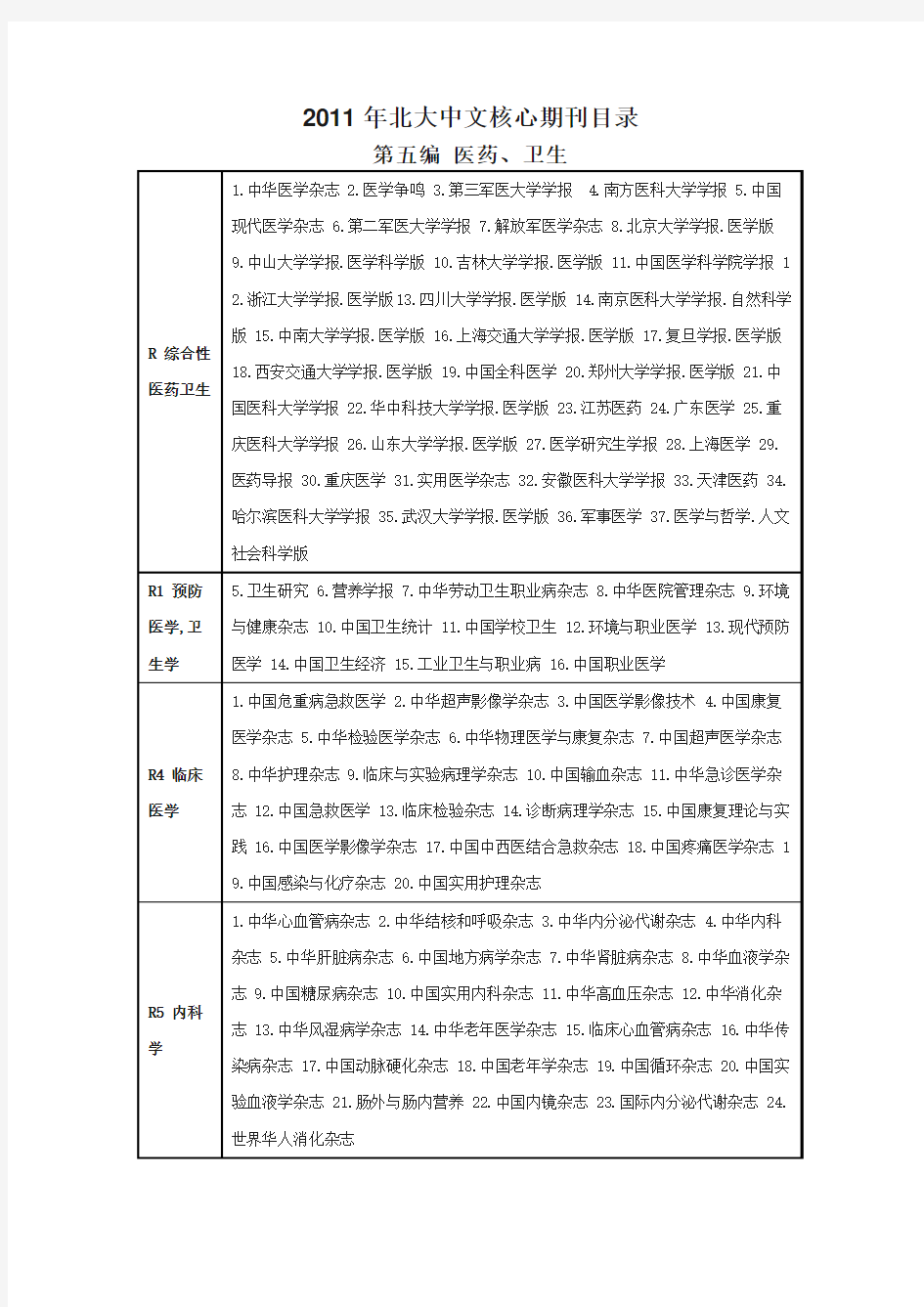 北大中文核心期刊目录(2011年版)