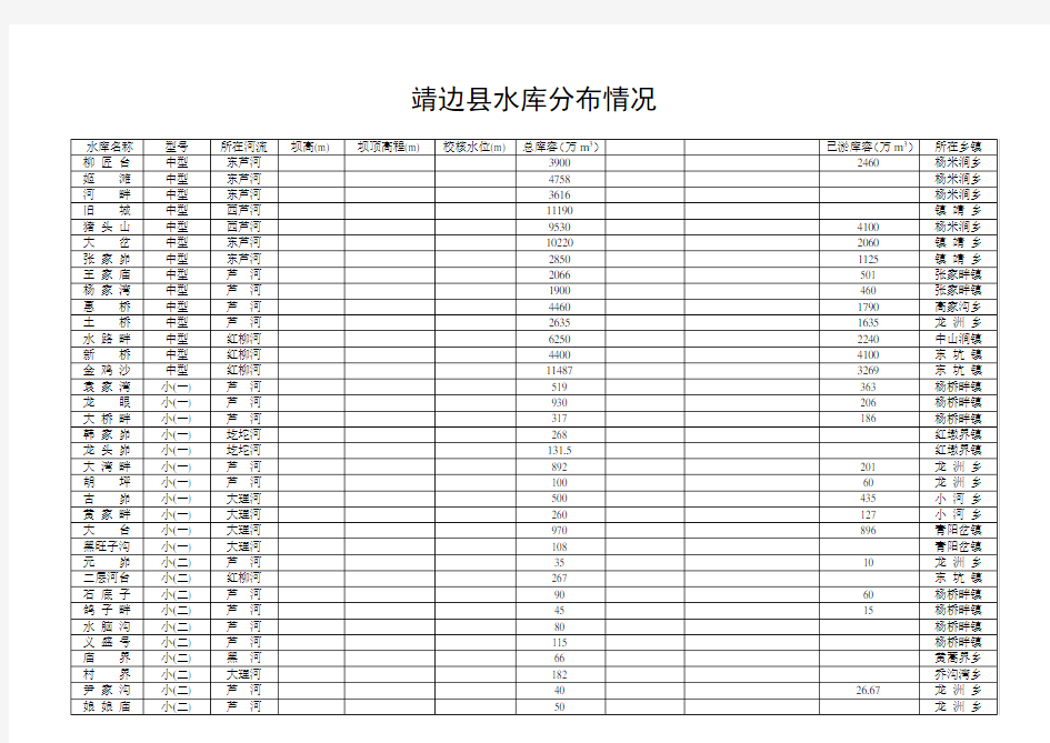 靖边县水库分布情况