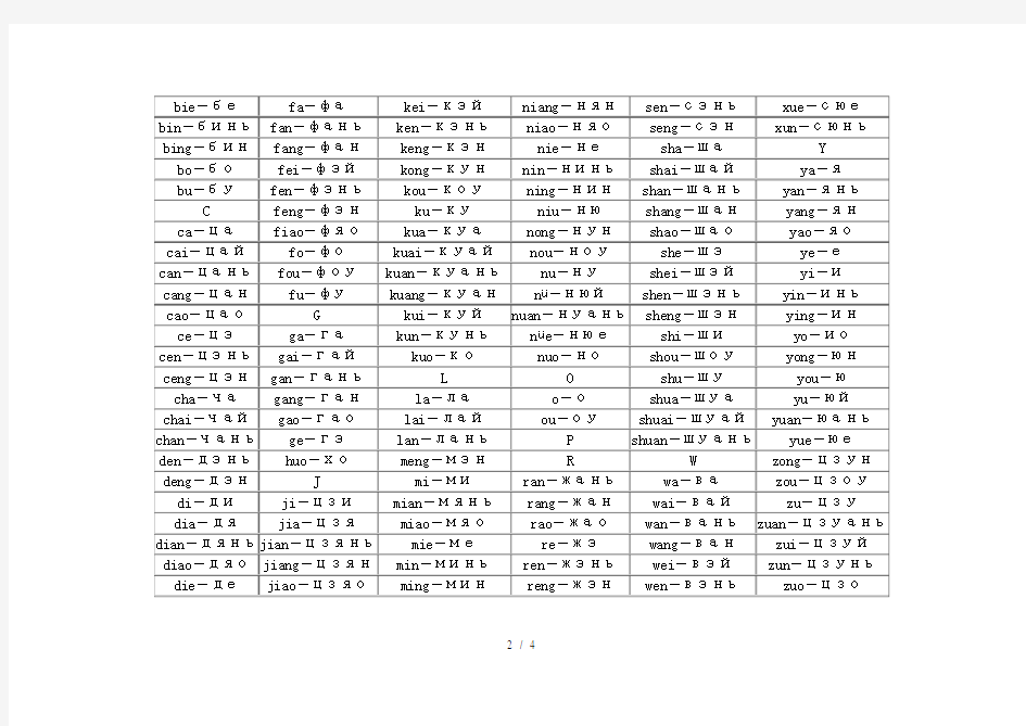 中文姓名俄语拼对照表