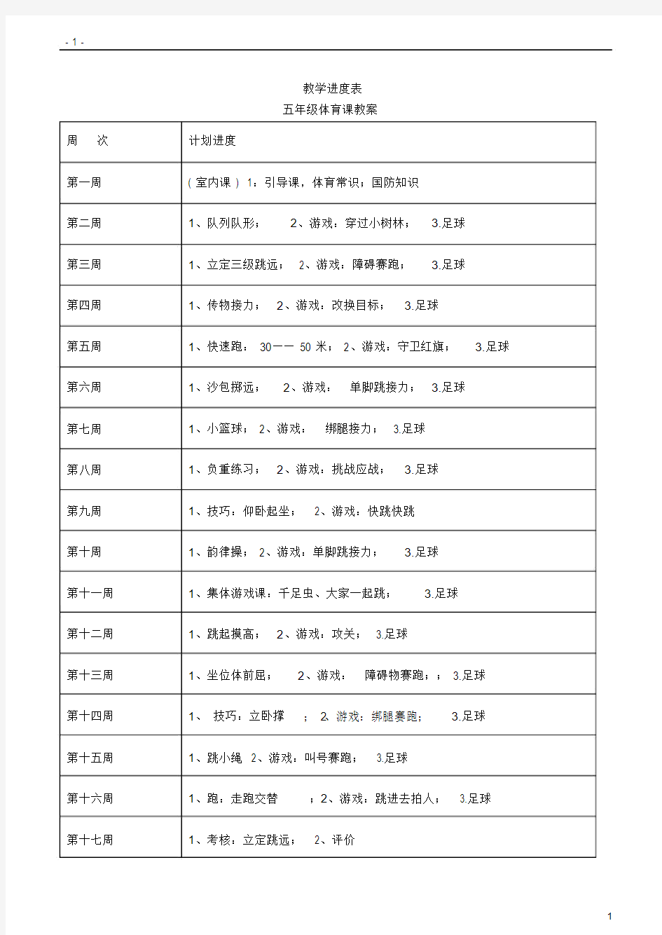 (完整)小学五年级体育教案.docx