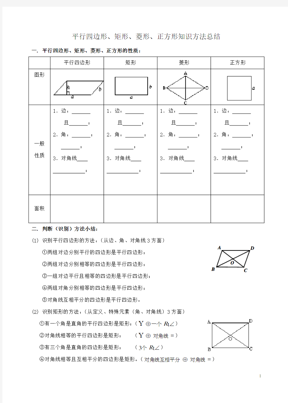 (精典整理)平行四边形、矩形、菱形、正方形知识点总结