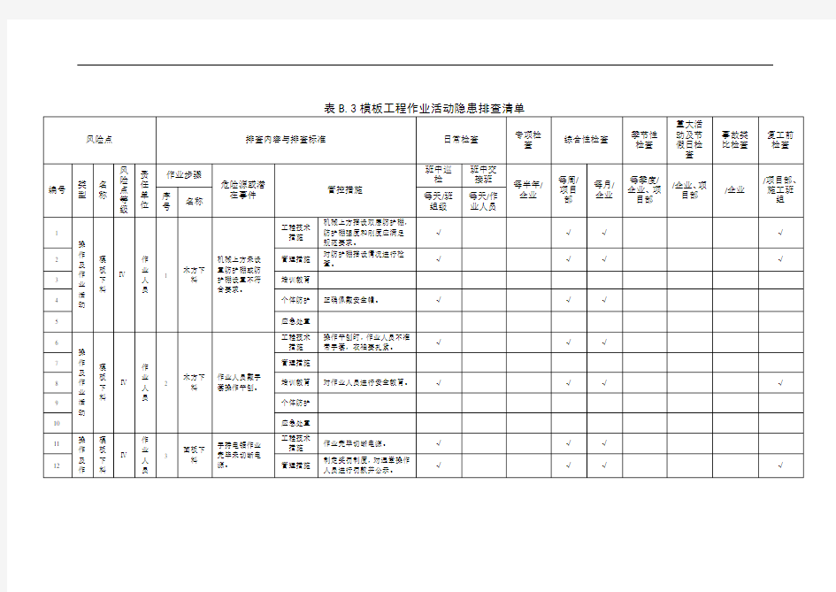 1829.建筑施工企业双体系-模板工程作业活动隐患排查清单