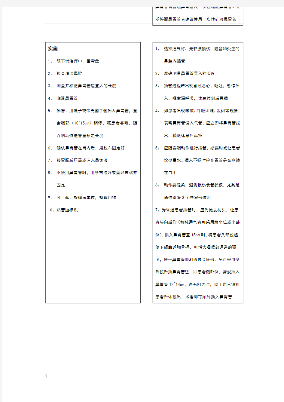 鼻胃管置入操作流程及要点说明