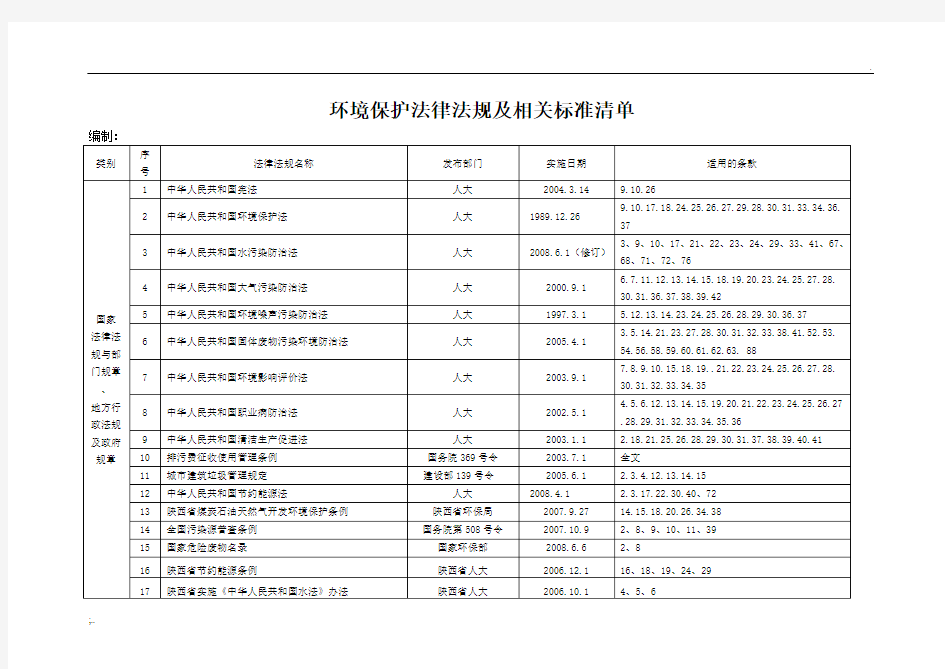 环境保护相关的法律法规清单