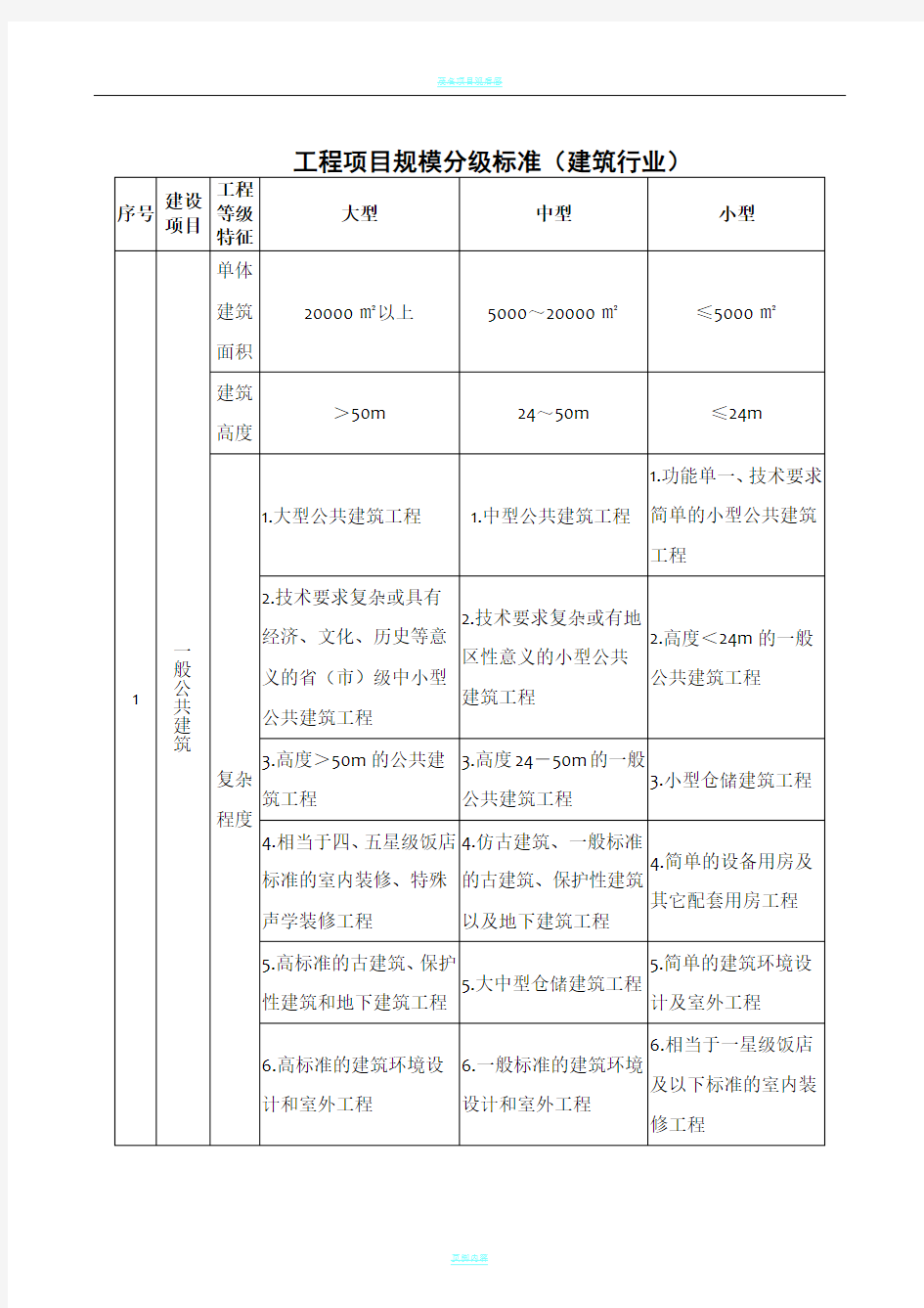 工程项目规模分级标准(评审)