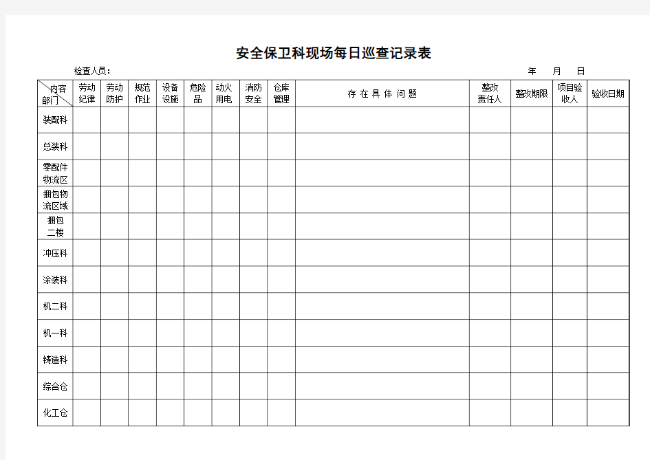 安全保卫科每日安全检查表