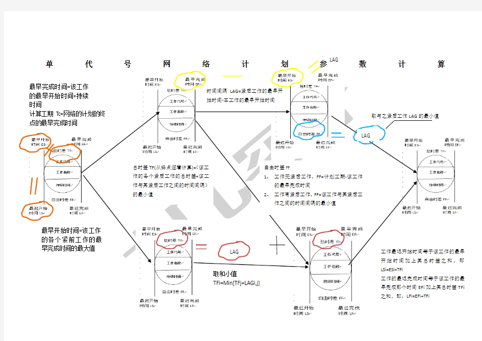 单代号网络计划参数计算