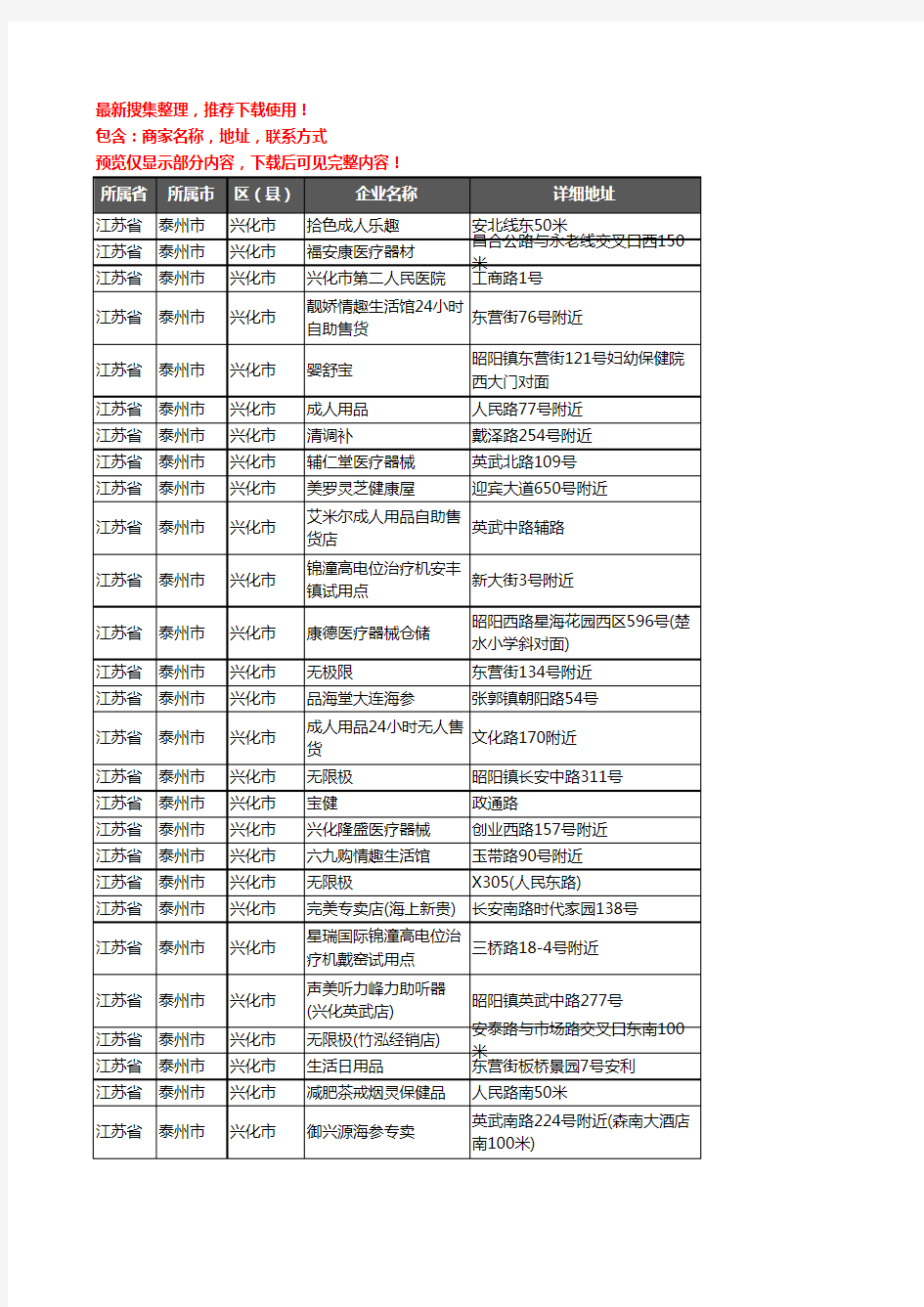 新版江苏省泰州市兴化市保健品企业公司商家户名录单联系方式地址大全117家