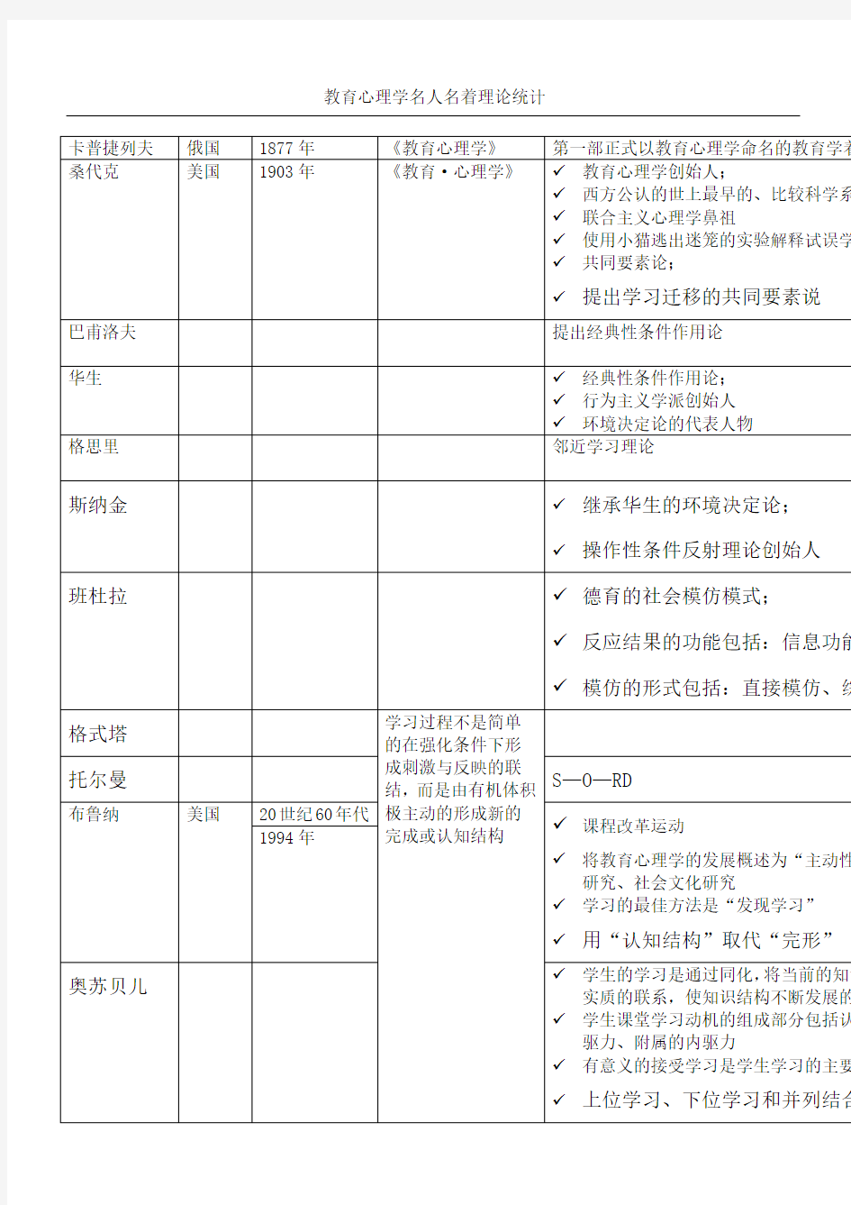 教育心理学人物归纳