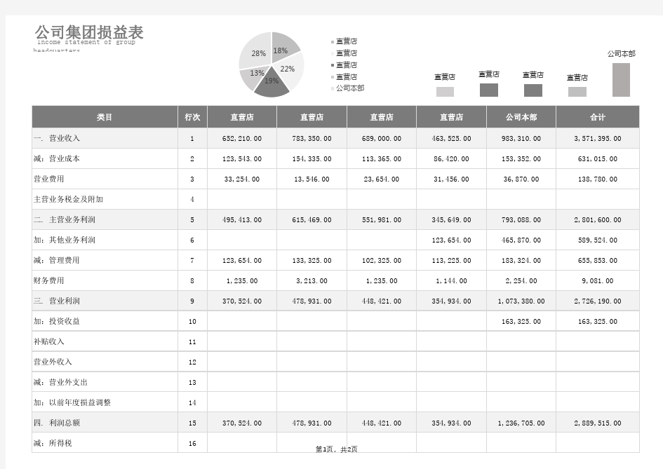 公司集团损益表Excel模板