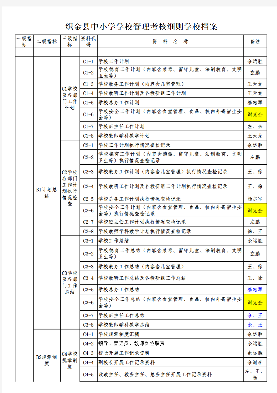 2017年终考核目录(修正2017)