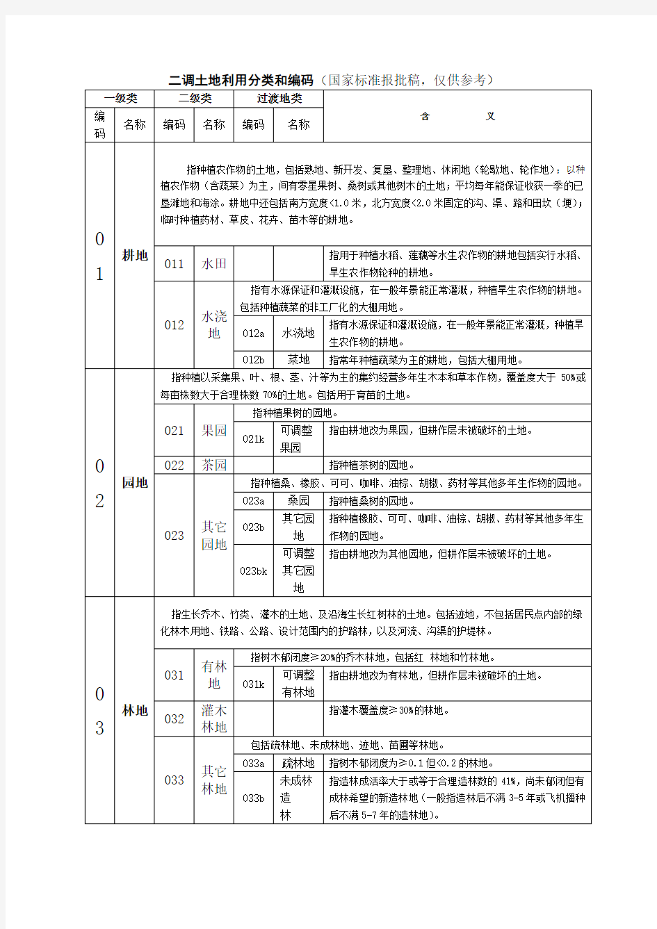 二调土地利用分类和编码