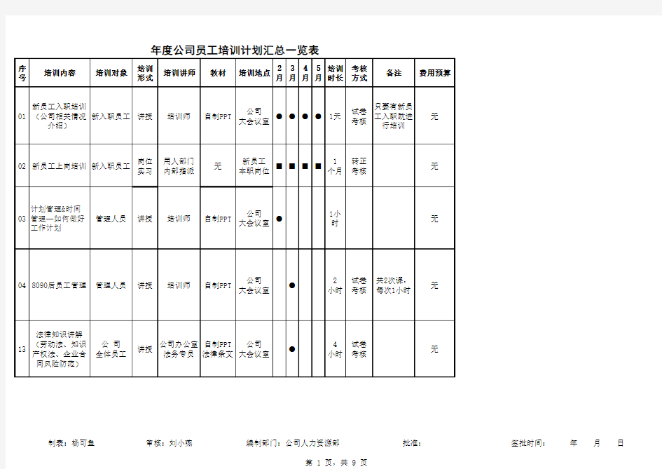 年度各部门员工年度培训计划表